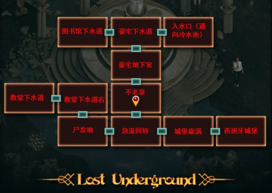 纳迪亚之宝 角色互动 实机截图 4